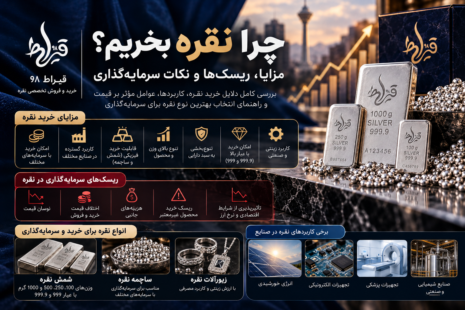 چرا نقره بخریم؟ مزایا، ریسک‌ها و نکات سرمایه‌گذاری در نقره